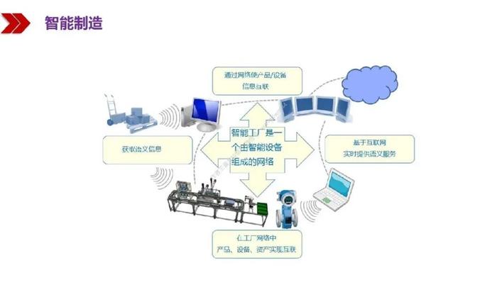 新基建浪潮下的网络信息开发 机遇、挑战与未来图景