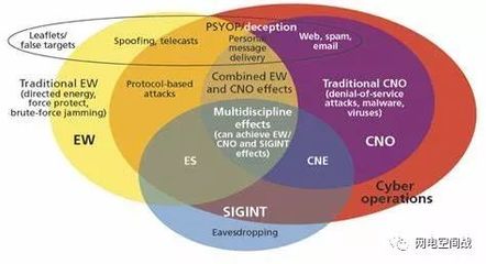电磁频谱军备竞赛 网络战与电子战的深度融合正在到来