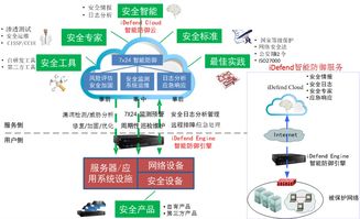 十年黄金期启幕 抛弃旧思维，拥抱互联网金融新纪元