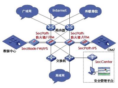 望升信息 以防火墙解决方案驱动网络信息开发，构筑数字安全屏障