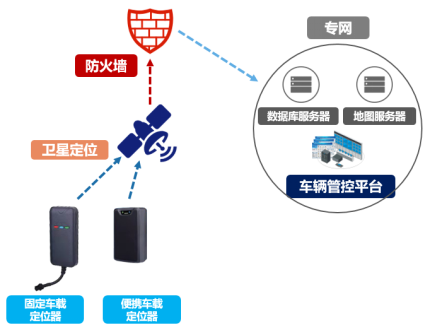 工厂园区车辆定位管控系统网络信息开发研究
